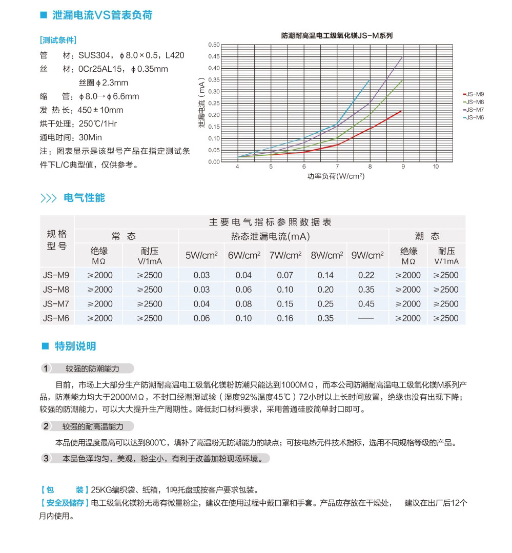 防潮耐高溫電(diàn)工(gōng)級氧化鎂JS-M系列  圖2.jpg